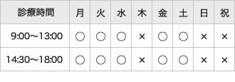 診療時間について