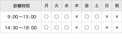 診療時間