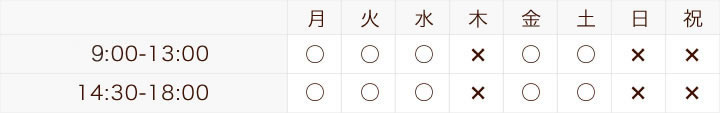 松戸デンタルクリニックの診療時間表